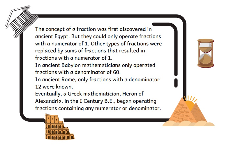 concept of fraction